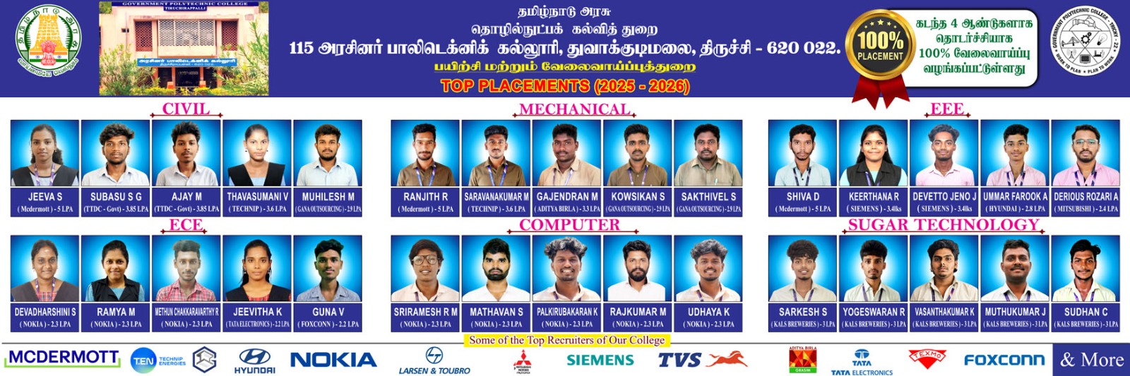 Top Placements - Department-wise Recruiters and Packages